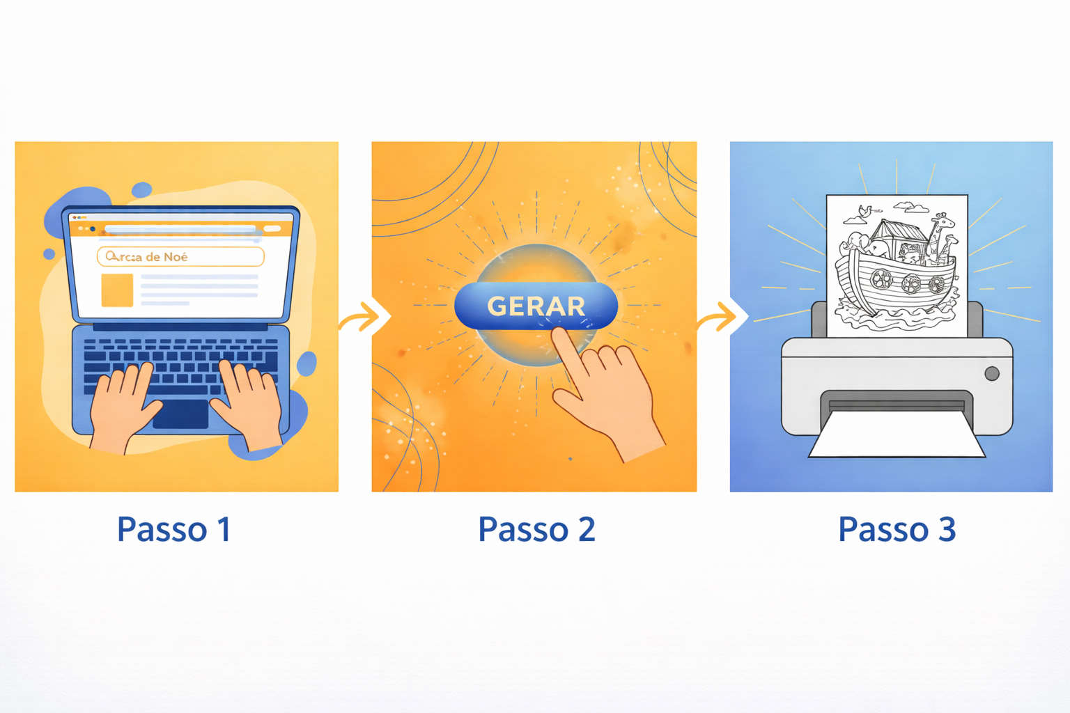 3 passos: digitar tema, clicar em gerar, imprimir